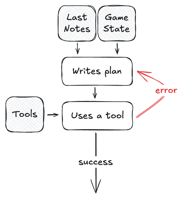 Visual explanation of the wall_place function.